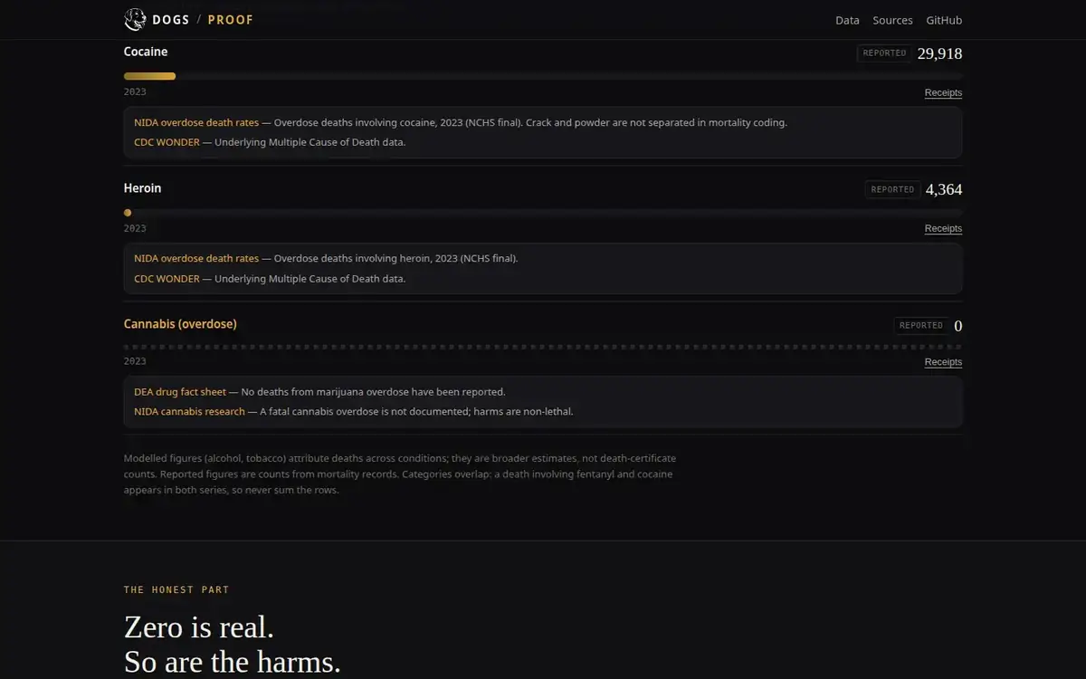 Live site — desktop, scrolled